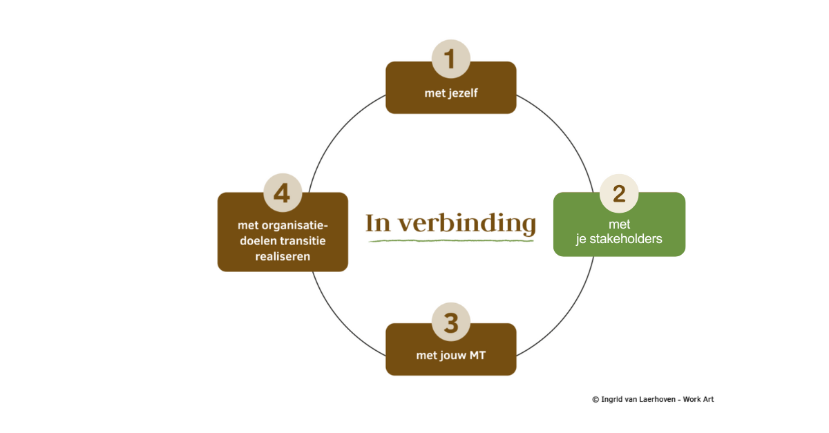 Invloed zonder macht