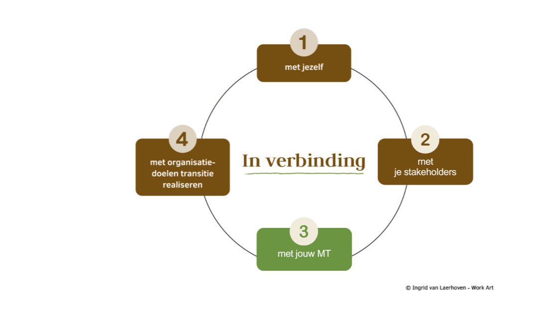 Verbinding met je MT versterken